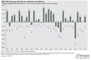 Chart of the Week 3-27-13