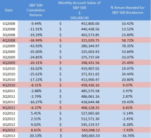 chart of the week