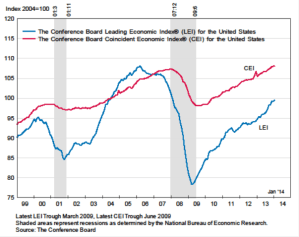 Economic Update 2-24