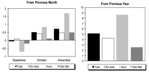 Retail_Sales_Beat_Expectations-