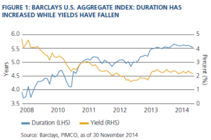 PIMCO_Viewpoint_Moore_Spalding_Dec2014_Fig1