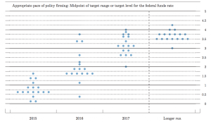 dot plot march 18 2015