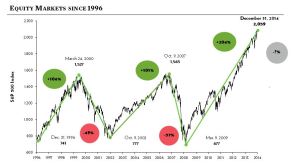 LSE_WHATS_NEXT_FOR_EQUITY_MRKTS