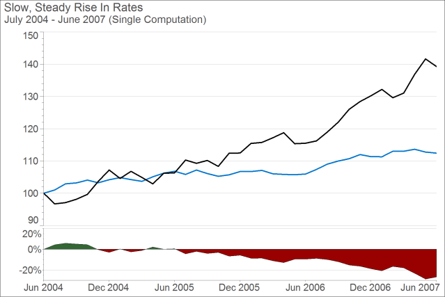 fixed income 3