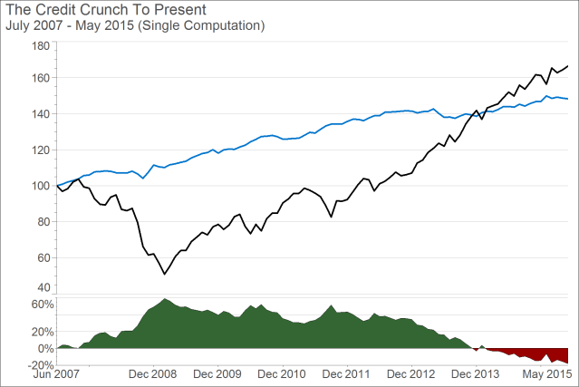 fixed income 4