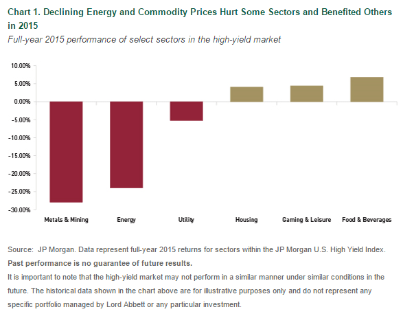 Lord Abbet HY segments